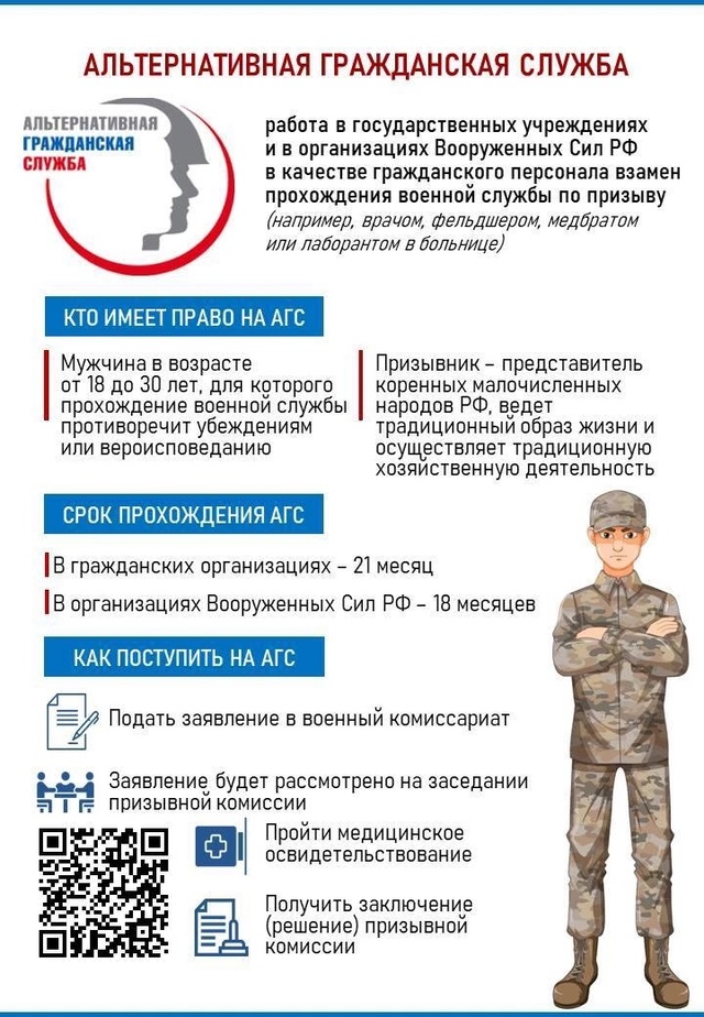 Информация для граждан, желающих заменить «срочную службу» альтернативной гражданской службой».